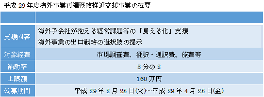 h29%e6%b5%b7%e5%a4%96%e4%ba%8b%e6%a5%ad%e6%94%af%e6%8f%b4%e6%a6%82%e8%a6%81