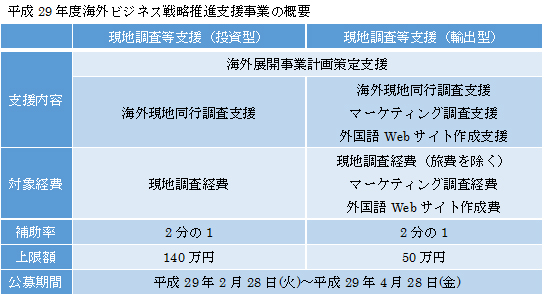h29%e6%b5%b7%e5%a4%96%e3%83%93%e3%82%b8%e3%83%8d%e3%82%b9%e6%a6%82%e8%a6%81