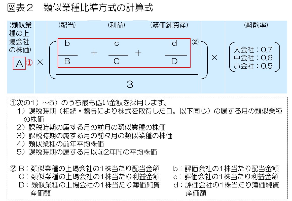 第11回：相続税の軽減のための非上場株式の株価引下げ対策 - 日税ジャーナルオンライン
